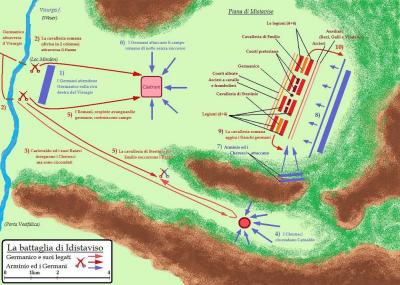 Bataille d idistaviso